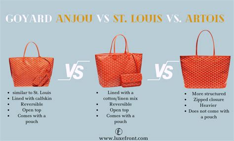 celine tote vs goyard tote|goyard tote price comparison.